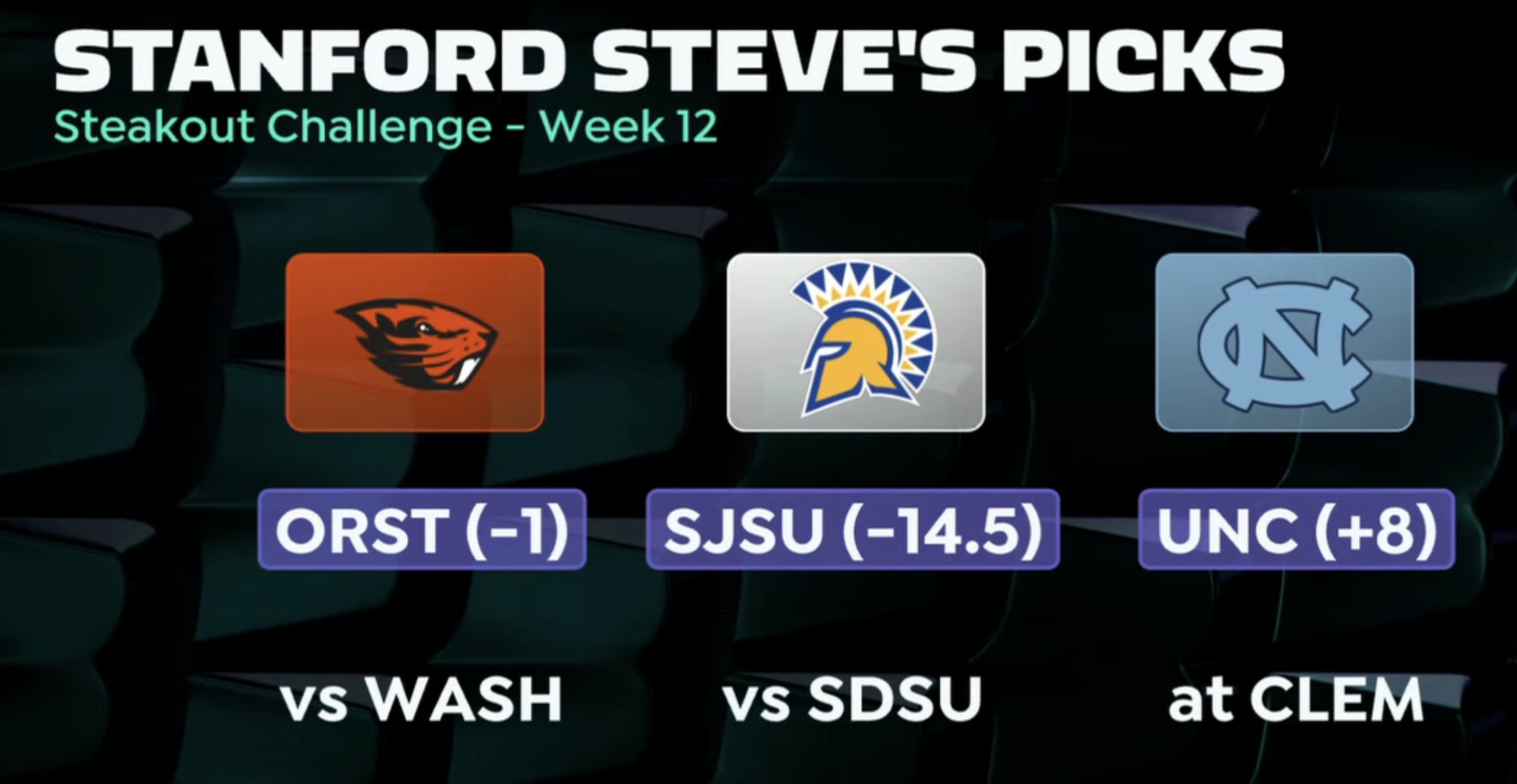 Week 12 2023 CFB picks from ESPN Bet Live (formerly known as Daily